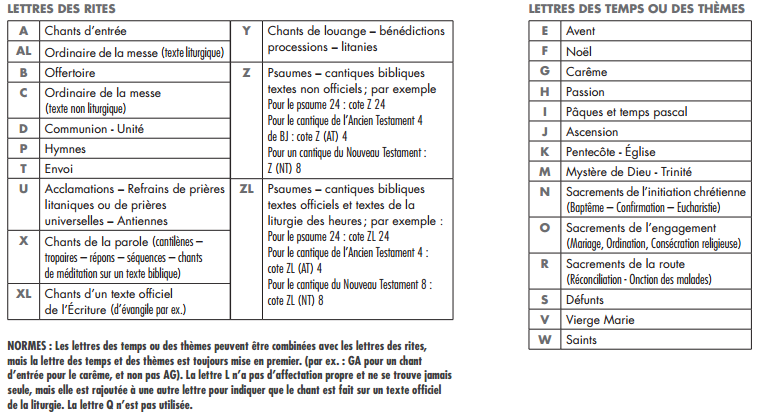 Classification des chants d eglise